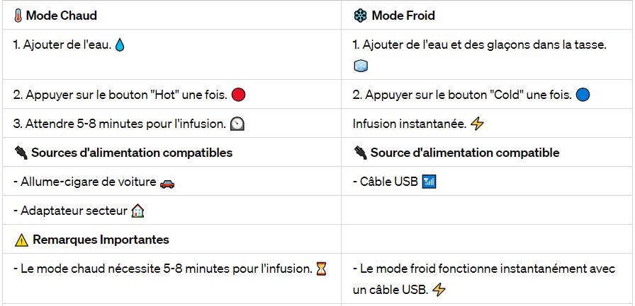 Démonstration du fonctionnement simple de la Machine à Café Portable 3 en 1 avec bouton chaud et froid