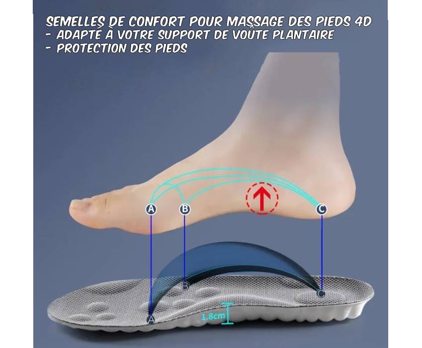 Semelles 4D ComfStep