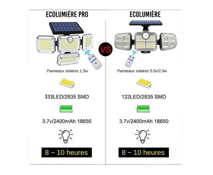 Projecteur solaire EcoLumière Pro